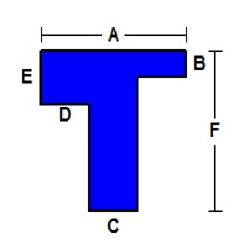 How to measure